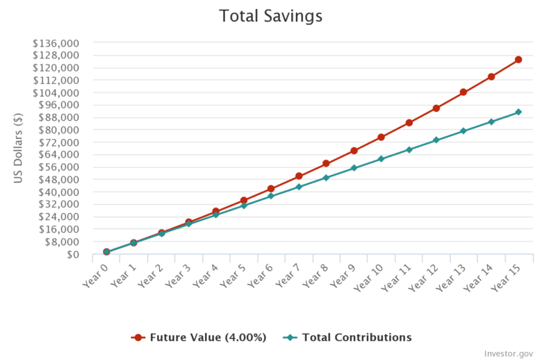 chart (2)